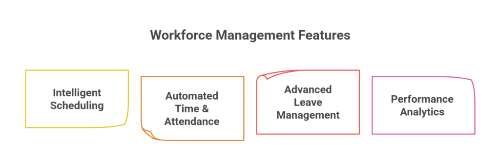 ID Logix  core benefits
